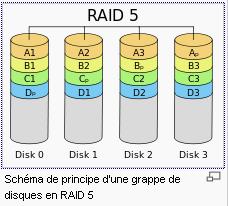 raid5